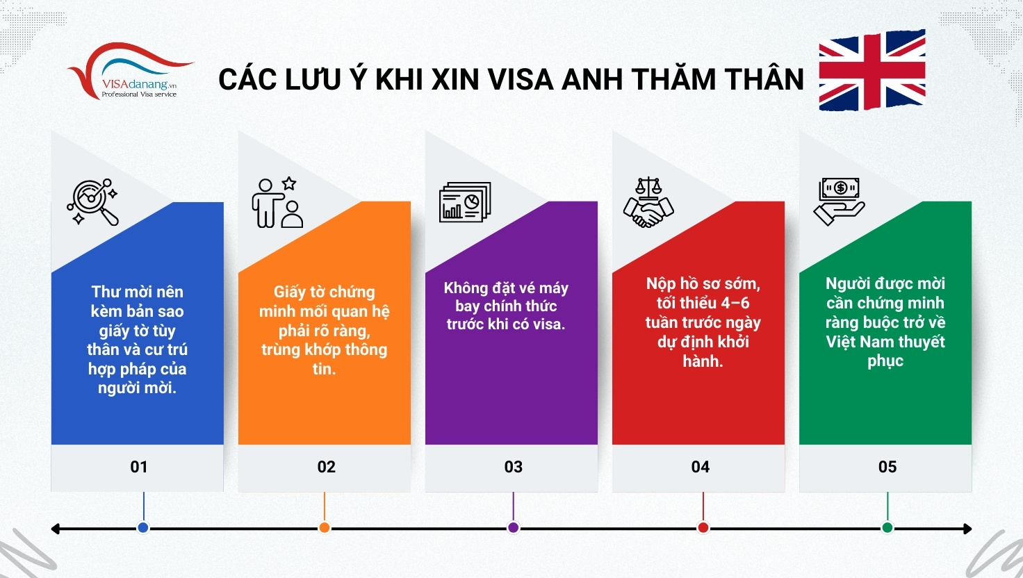 Visa Anh thamthan
